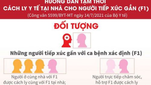 Hướng dẫn tạm thời cách ly y tế tại nhà để “Thích ứng an toàn, linh hoạt, kiểm soát hiệu quả dịch COVID-19”