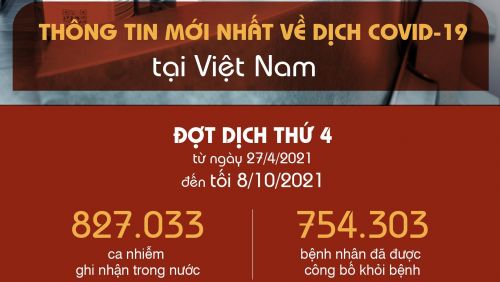 Thông tin mới nhất về diễn biến dịch COVID-19 tại Việt Nam