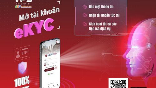 Hướng dẫn và Mở Tài Khoản Trực tuyến Chứng Khoán VPS Online